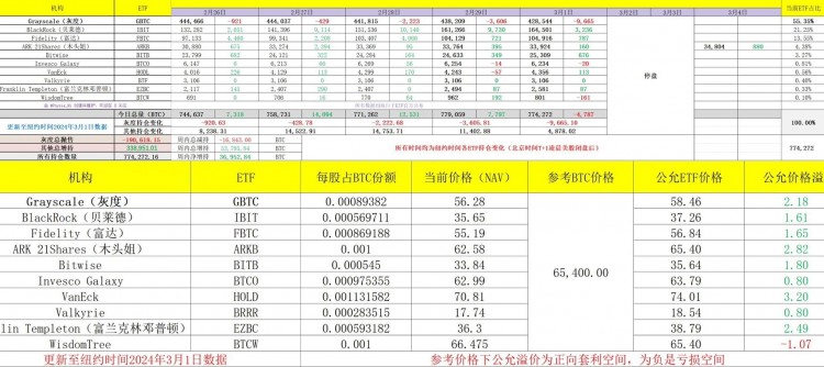 周五现货ETF数据糟糕的原因