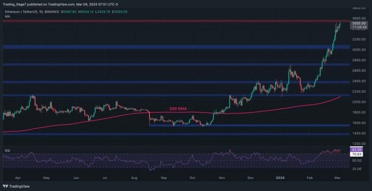 以太坊ETH技术分析