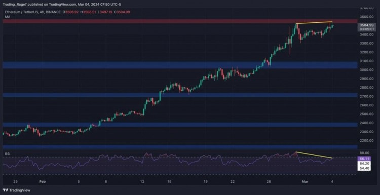 以太坊ETH技术分析