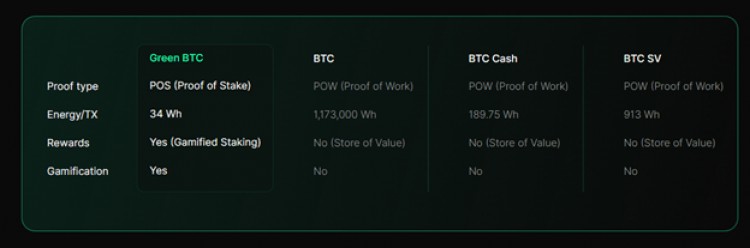 投资者对绿色比特币GBTC爱不释手在这里了解如何通过GBTC赚取巨额回报