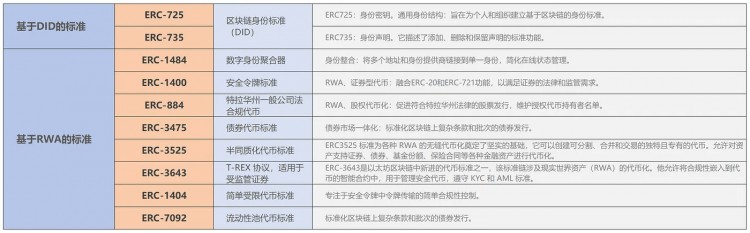 一文搞懂革命性协议ERC404背后的秘密全篇一万字看完能成半个专家