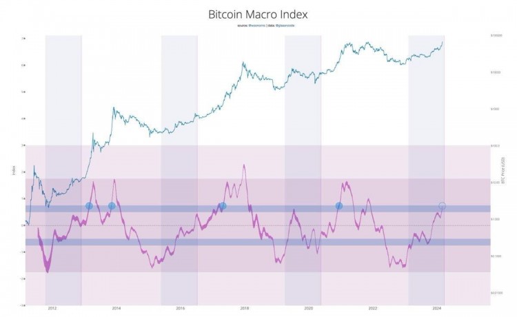 BTC为何连涨14天十位KOL解码后市走向