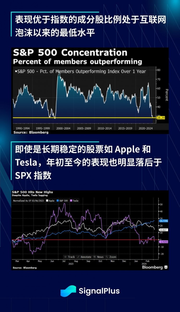 SIGNALPLUS宏观分析20240305加密市场暴涨情绪持续高涨