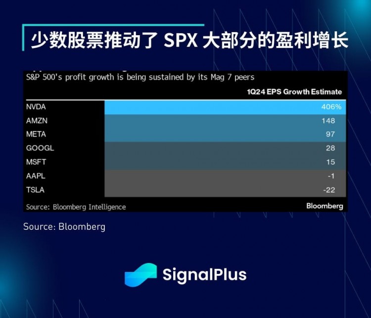 SIGNALPLUS宏观分析20240305加密市场暴涨情绪持续高涨