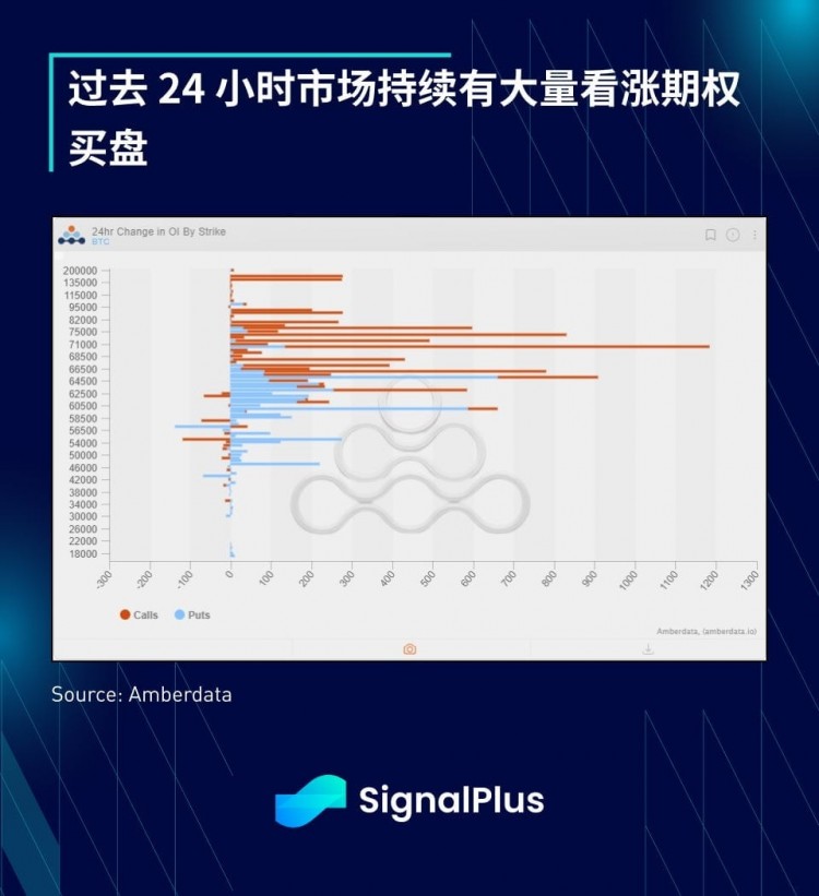 SIGNALPLUS宏观分析20240305加密市场暴涨情绪持续高涨