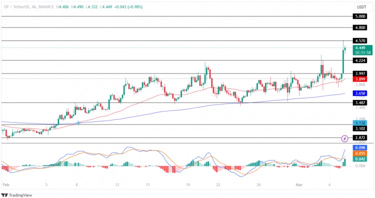 比特币价格触及最高点这些山寨币接下来可能会达到最高点