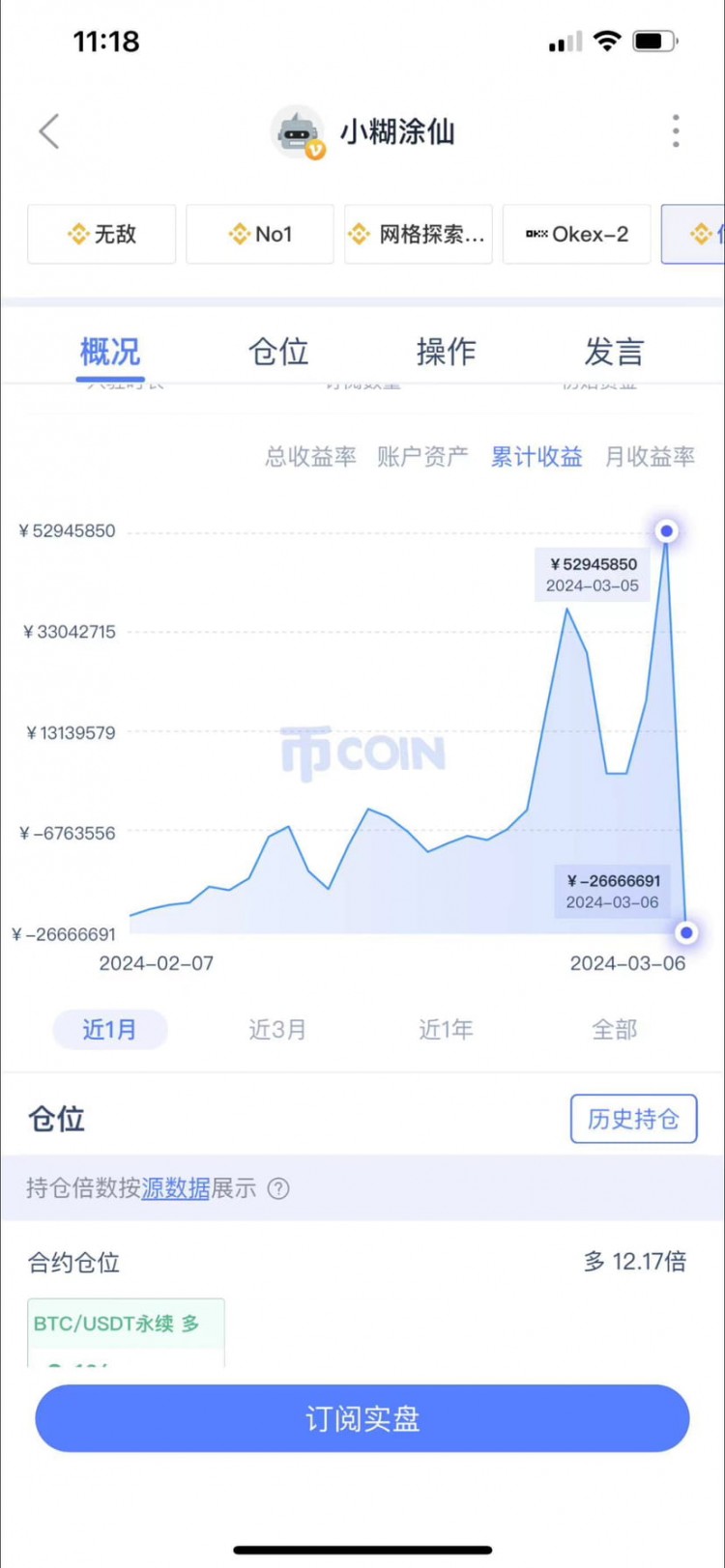 比特币的大幅调整和下跌百事汇集市场前景如何