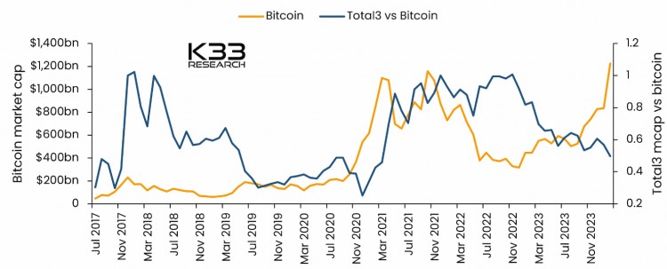 山寨季即将到来或者至少数据表明它已经结束