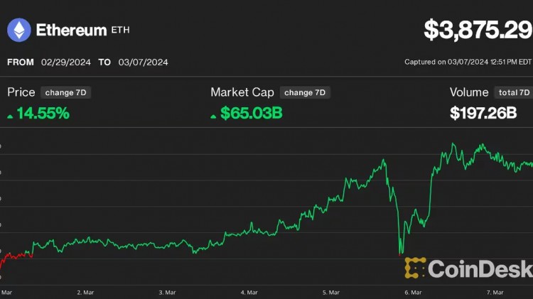 在众多催化剂的推动下以太币今年可能会涨至10000美元或更高