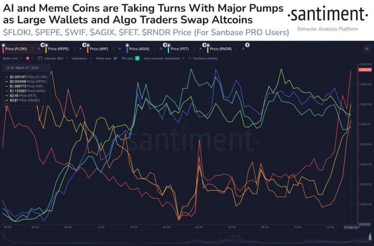 <a title='注册送加密货币' href='https://okk.meibanla.com/btc/okex.php' target='_blank' class='f_d'>加密货币</a>市场波动观察