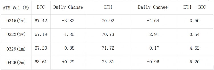 SIGNALPLUS波动率专栏20240308ETH突破4000同时近期大量看涨期权买入