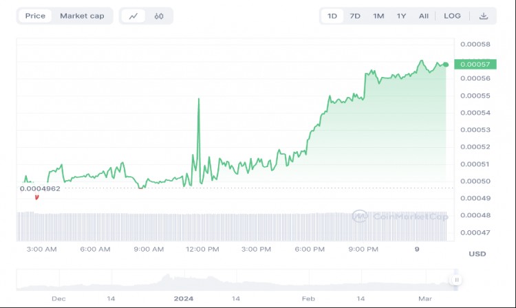 [亚伯拉罕]BEFE Coin投资奇迹