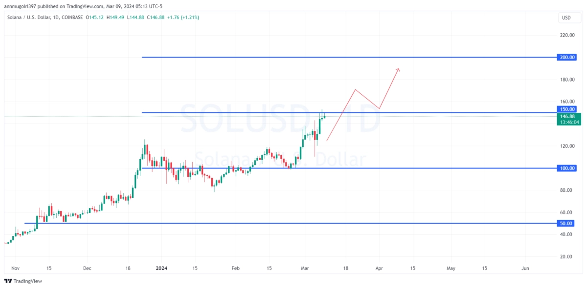 SHIBAINU硬币价格分析到3月底最近的涨幅是否会突破00001美元大关