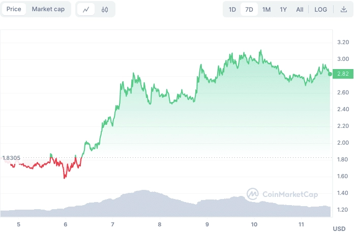 3ALTCOINSTOBUYLIKELYTOTURN1000INTO100000IN2024