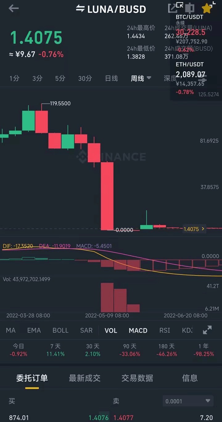 Will the rise and fall of the currency circle real