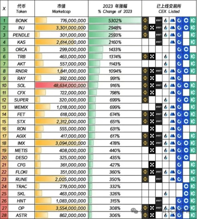 IN2024THEREWILLBEONLYTHESE6TYPESOFTRUE100XCOINS