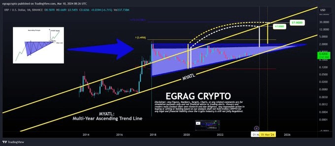 这是XRP可能触及27美元的机会之窗