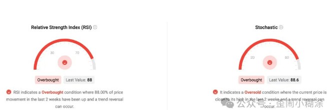 Multi-party analysis: AI tokens and MEME coins wil