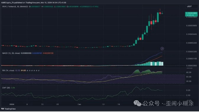 MULTIPARTYANALYSISAITOKENSANDMEMECOINSWILLLEADTHENEXTMARKETREBOUND