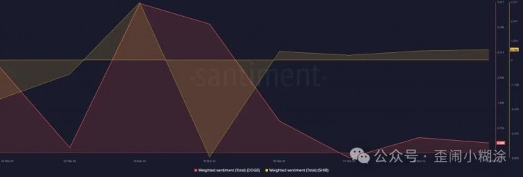 MULTIPARTYANALYSISAITOKENSANDMEMECOINSWILLLEADTHENEXTMARKETREBOUND