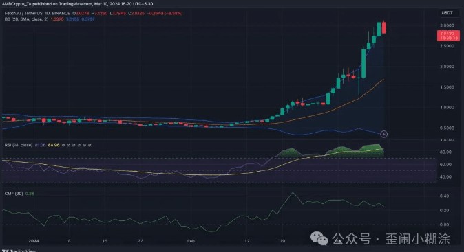 MULTIPARTYANALYSISAITOKENSANDMEMECOINSWILLLEADTHENEXTMARKETREBOUND