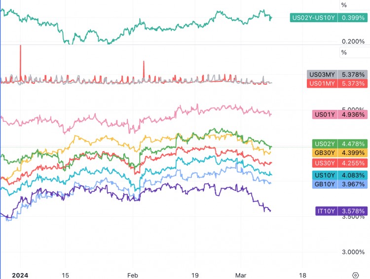 LDCAPITAL311过热了吗BTCAUM逼近黄金GLD科技股资金2个月首见突破