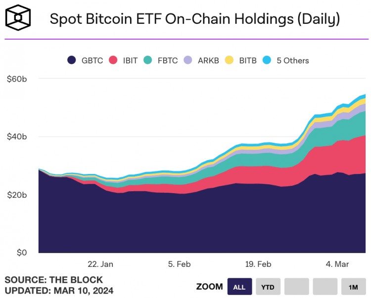 LDCAPITAL311过热了吗BTCAUM逼近黄金GLD科技股资金2个月首见突破