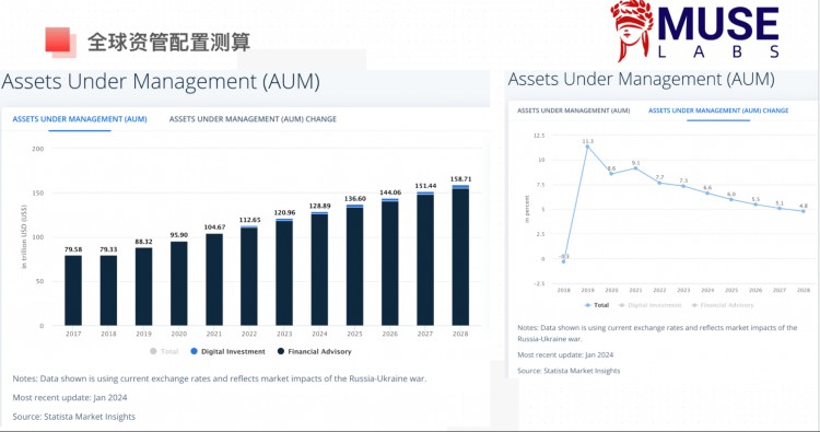 LDCAPITAL311过热了吗BTCAUM逼近黄金GLD科技股资金2个月首见突破