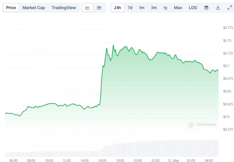 [B4位]Ripple (XRP) 价格预测：即将到来 1 美元