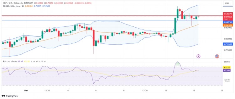 XRP价格走势