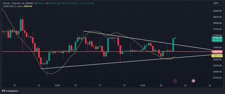 BTCUSDT更新比特币最近展示