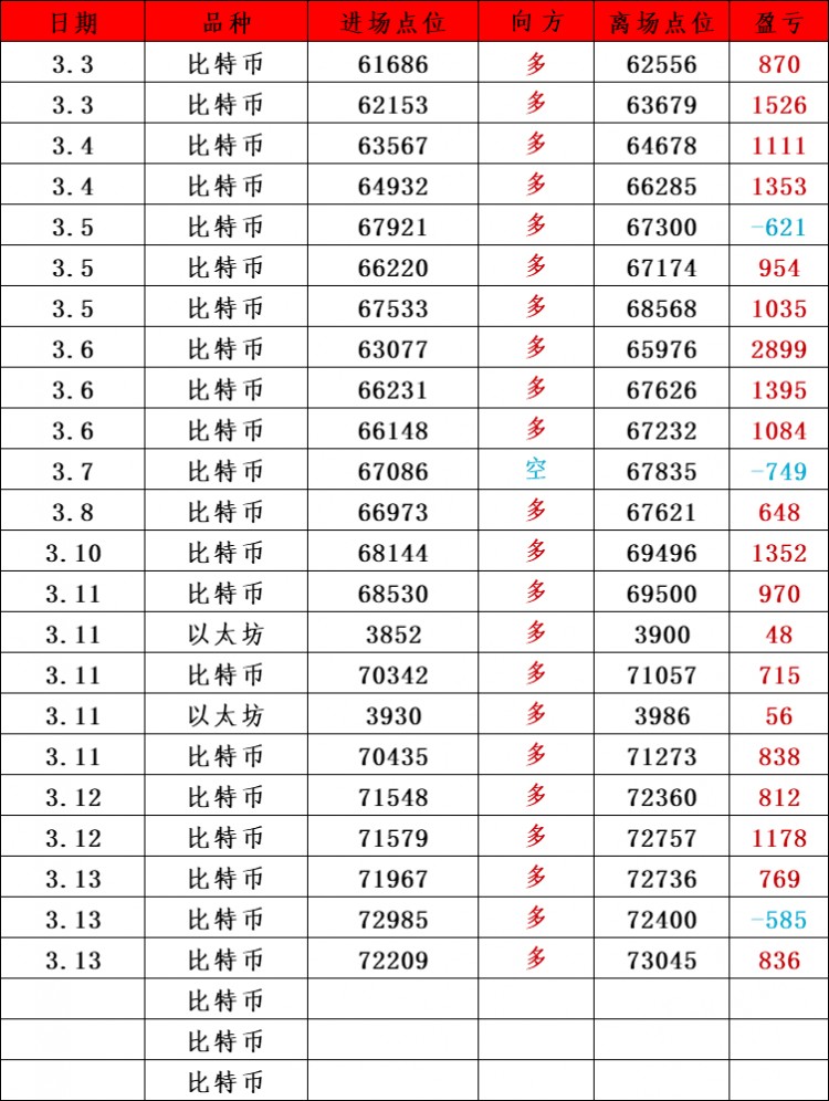 周三总结及凌晨操作思路解套做多