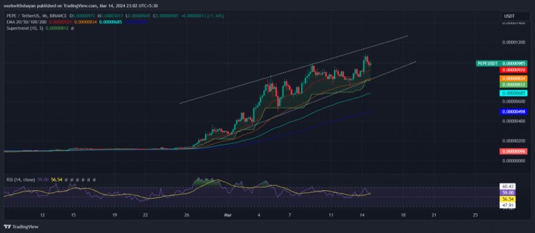 WILLINVESTMENTINPEPEANDDOGWIFHATWIFBRING10XPROFITSBYMARCHSENDHERESWHATTOEXPECT