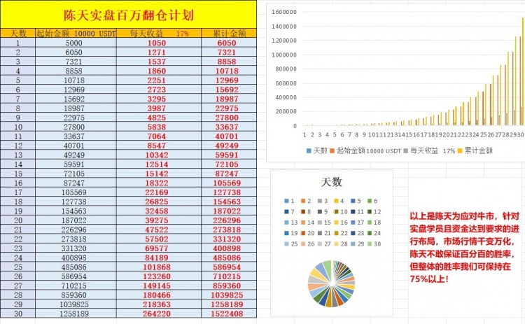 比特币以太坊