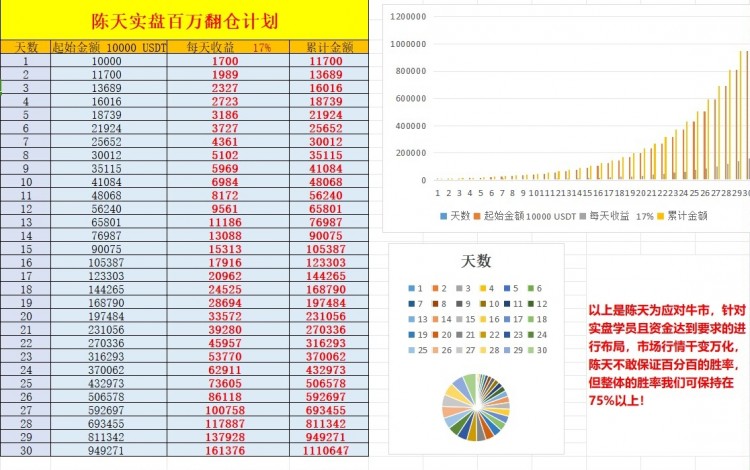 比特币以太坊