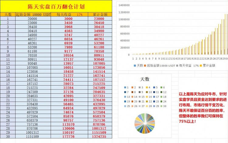 比特币以太坊