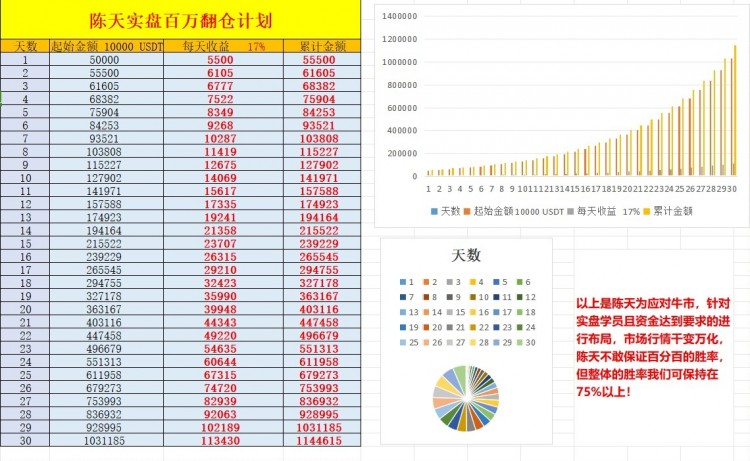 比特币以太坊