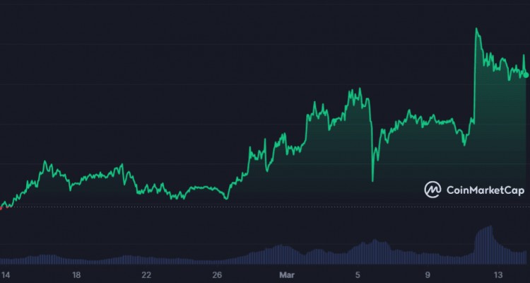 AI预测2024年底XRP价格