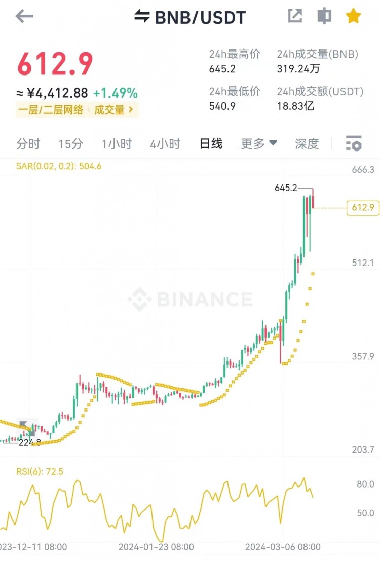 深度揭密币安源自ETHFI提交出哪些信号