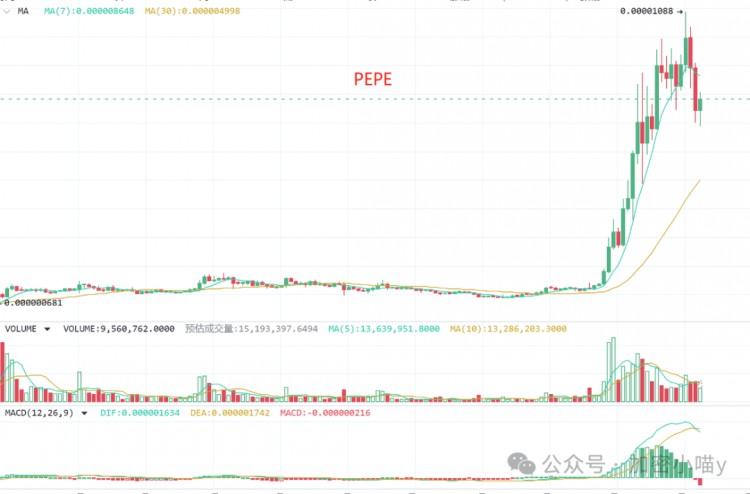 The golden dog $BOME pries open the door to the Ea