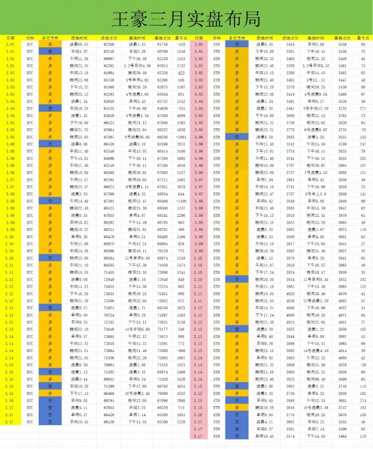 早间比特币以太坊操作建议以及策略分析