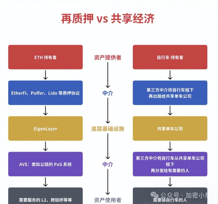 ETHFI改变命运的机会即将登陆币安会成为3月第一个百倍币吗