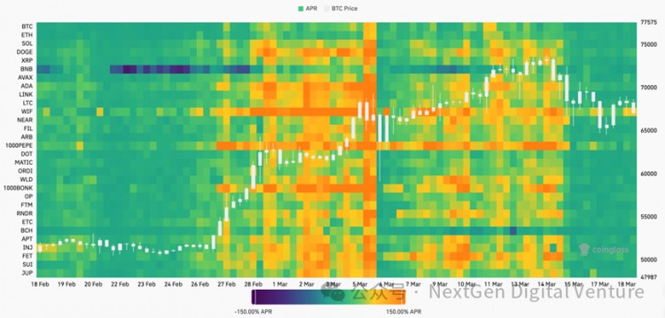 比特币价格回调解密比特币背后资金流向的秘密