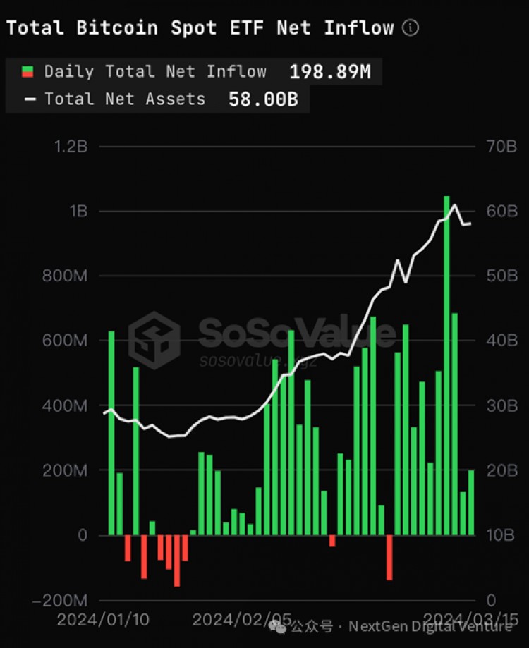 比特币价格回调解密比特币背后资金流向的秘密