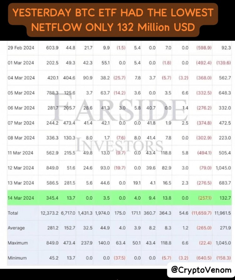 BTC已跌至65万美元原因以及我们应该担心吗