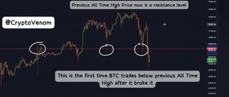 BTC已跌至65万美元原因以及我们应该担心吗