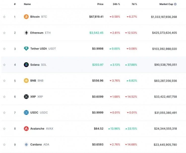 BITCOINBTCFLUCTUATESANDPULLSBACKSOLANAECOSYSTEMNOWHASAHUGEBLOODSUCKINGMARKET