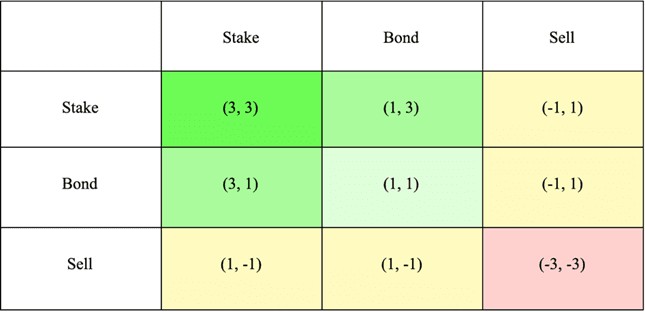 SYNCUSDAOUSINGGAMETHEORYTOLEADDEFIOUTOFTHEPRISONERSDILEMMA