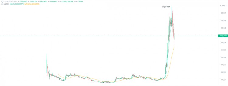 3CRYPTOCURRENCIESABOUTTORISE100X