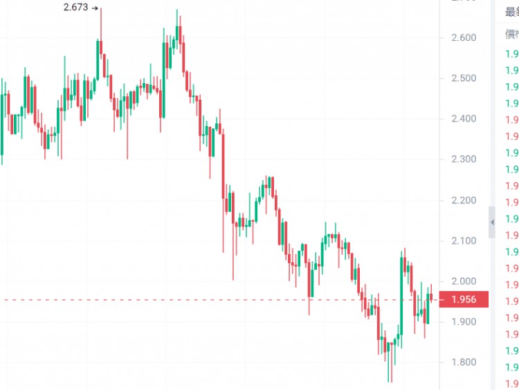 3CRYPTOCURRENCIESABOUTTORISE100X